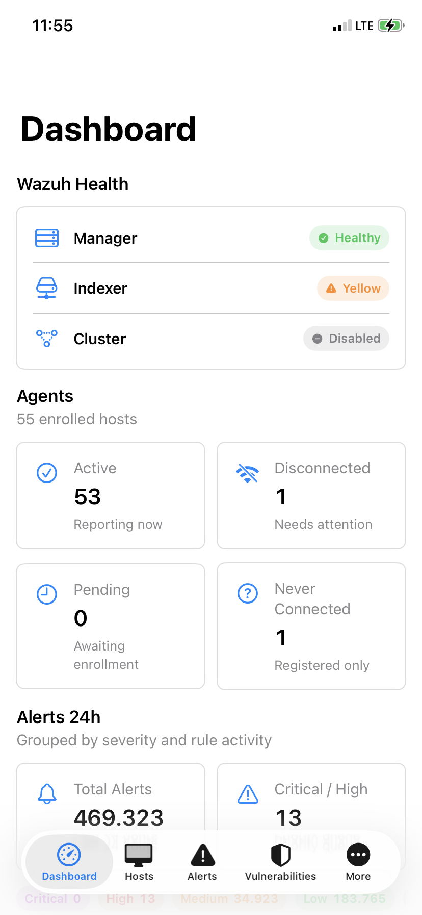 Gozuh dashboard screen showing Wazuh health and agent status.